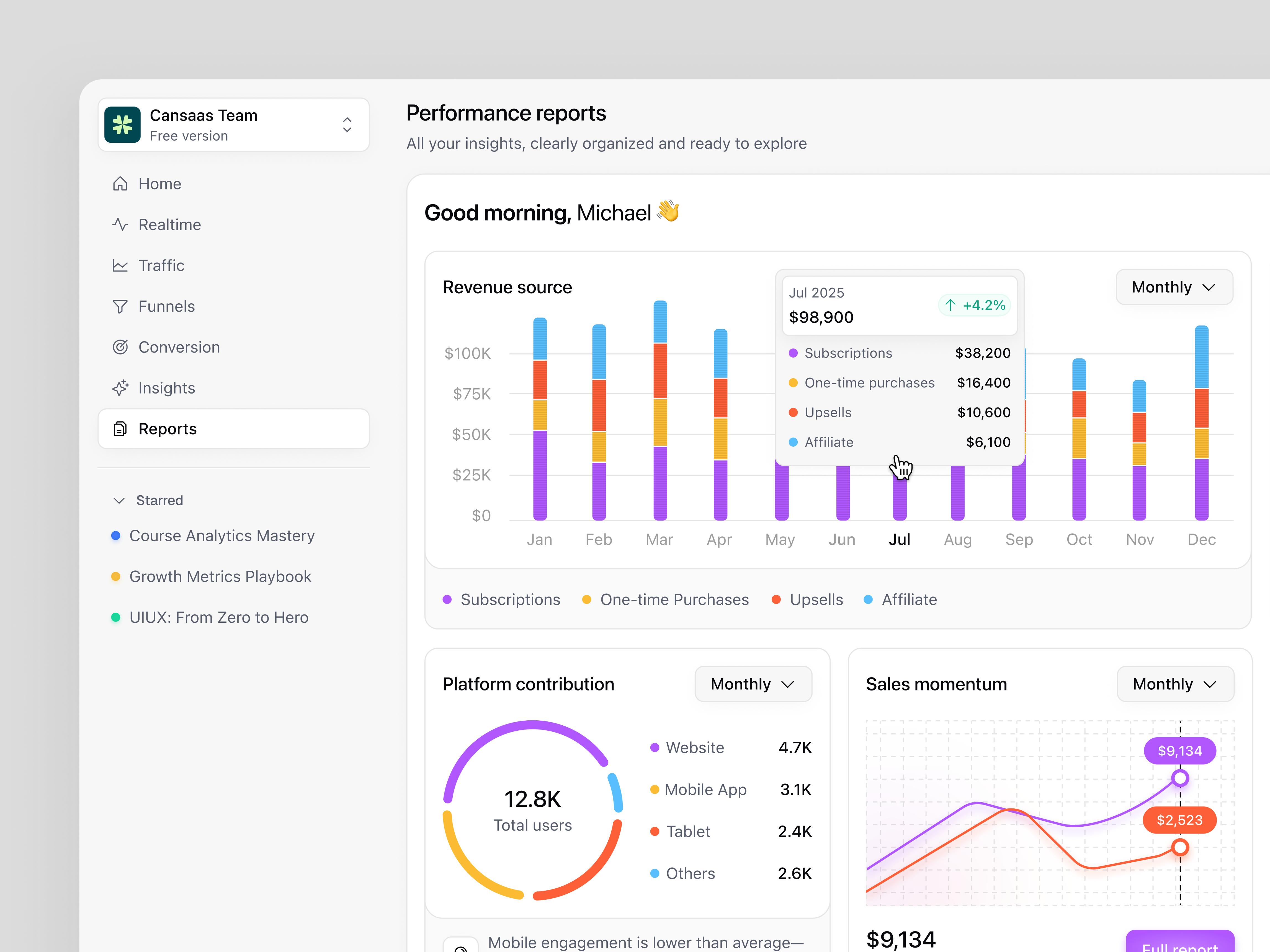 CMS Platform