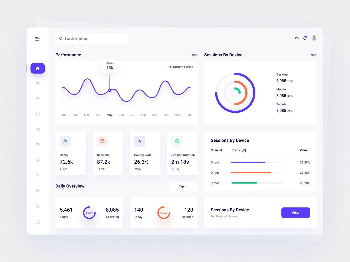 SaaS Platform